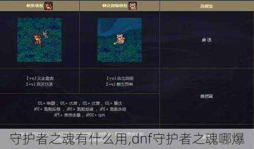 守护者之魂有什么用,dnf守护者之魂哪爆