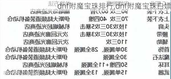 dnf附魔宝珠排行,dnf附魔宝珠白嫖