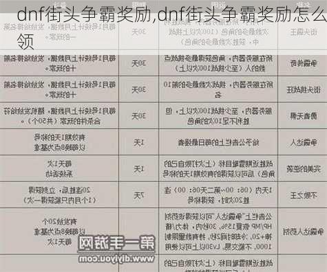 dnf街头争霸奖励,dnf街头争霸奖励怎么领