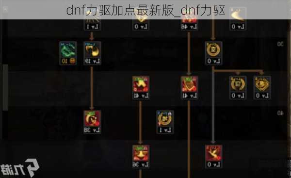 dnf力驱加点最新版_dnf力驱