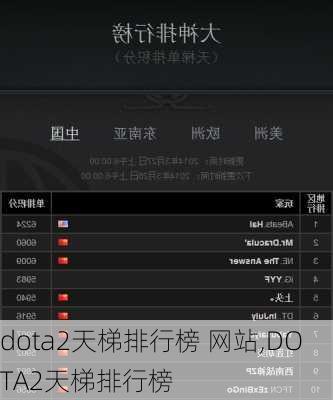 dota2天梯排行榜 网站,DOTA2天梯排行榜