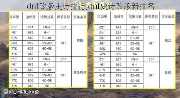 dnf改版史诗排行,dnf史诗改版新排名