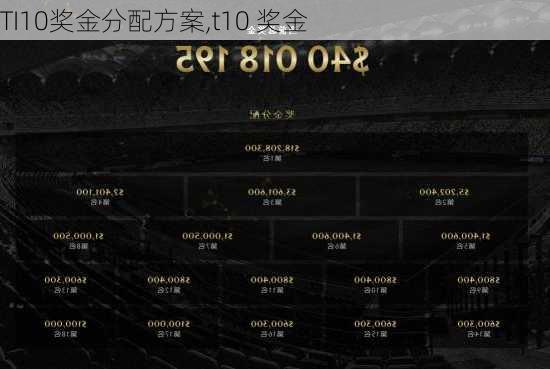 TI10奖金分配方案,t10 奖金