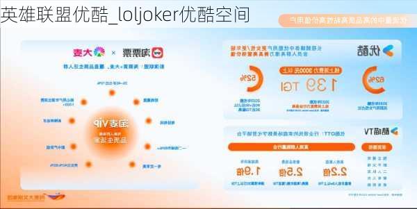 英雄联盟优酷_loljoker优酷空间