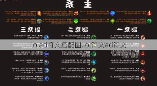 lolad符文搭配图,lol符文ad符文