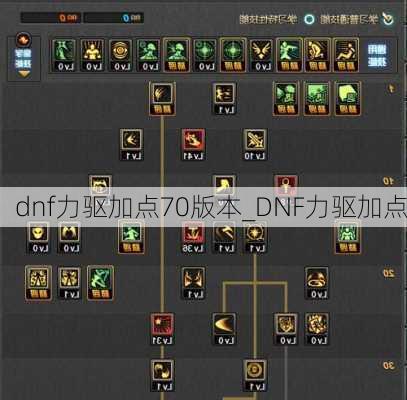 dnf力驱加点70版本_DNF力驱加点