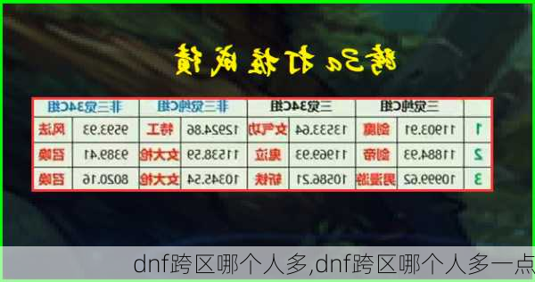 dnf跨区哪个人多,dnf跨区哪个人多一点