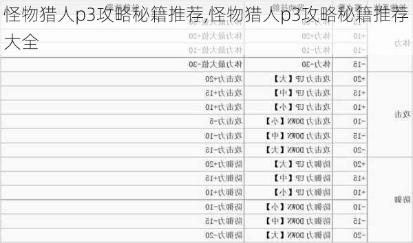 怪物猎人p3攻略秘籍推荐,怪物猎人p3攻略秘籍推荐大全