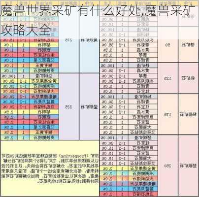 魔兽世界采矿有什么好处,魔兽采矿攻略大全