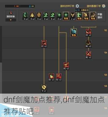 dnf剑魔加点推荐,dnf剑魔加点推荐贴吧