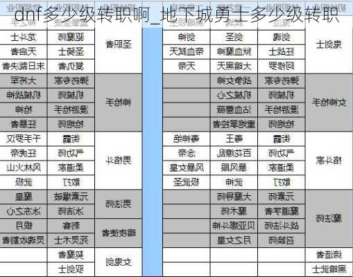 dnf多少级转职啊_地下城勇士多少级转职