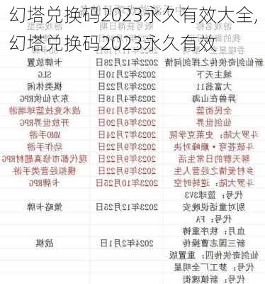 幻塔兑换码2023永久有效大全,幻塔兑换码2023永久有效