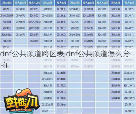 dnf公共频道跨区表,dnf公共频道怎么分的