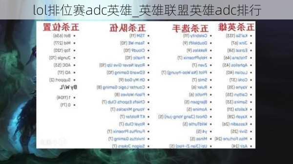 lol排位赛adc英雄_英雄联盟英雄adc排行