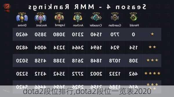 dota2段位排行,dota2段位一览表2020