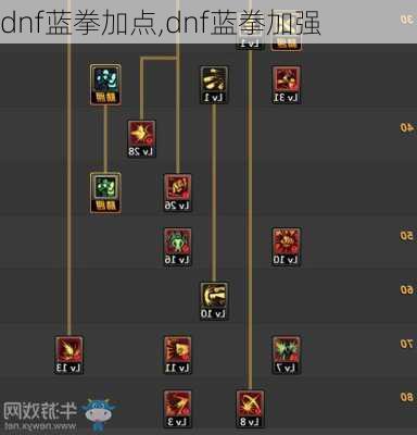 dnf蓝拳加点,dnf蓝拳加强