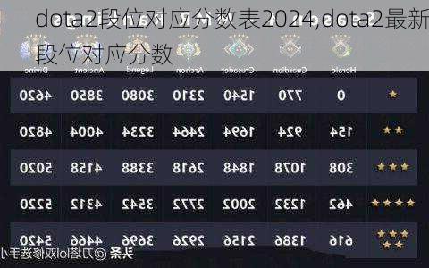 dota2段位对应分数表2024,dota2最新段位对应分数