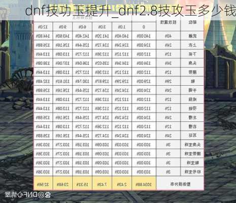 dnf技功玉提升_dnf2.8技攻玉多少钱