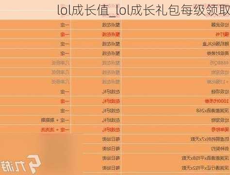 lol成长值_lol成长礼包每级领取