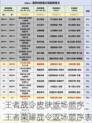 王者战令皮肤返场顺序_王者荣耀战令返场顺序表