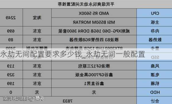 永劫无间配置要求多少钱_永劫无间一般配置