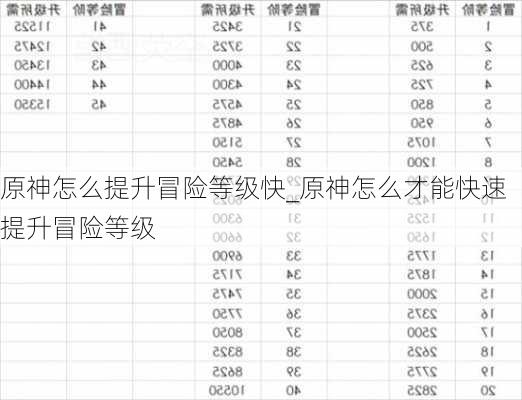 原神怎么提升冒险等级快_原神怎么才能快速提升冒险等级