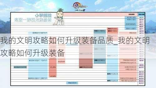 我的文明攻略如何升级装备品质_我的文明攻略如何升级装备