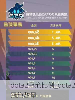 dota2冠绝比例_dota2冠绝数量