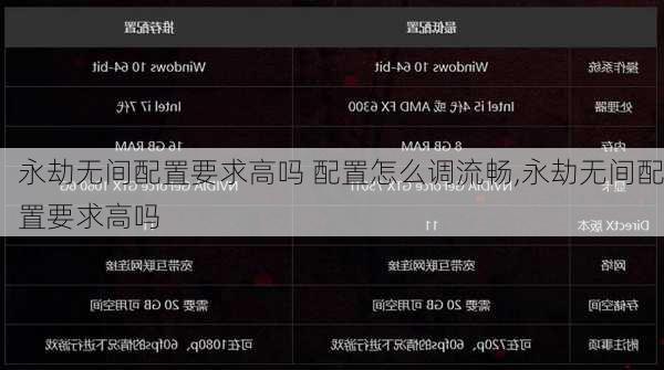 永劫无间配置要求高吗 配置怎么调流畅,永劫无间配置要求高吗