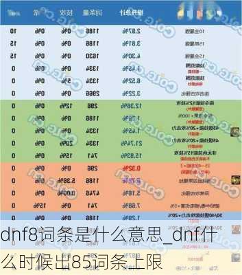 dnf8词条是什么意思_dnf什么时候出85词条上限