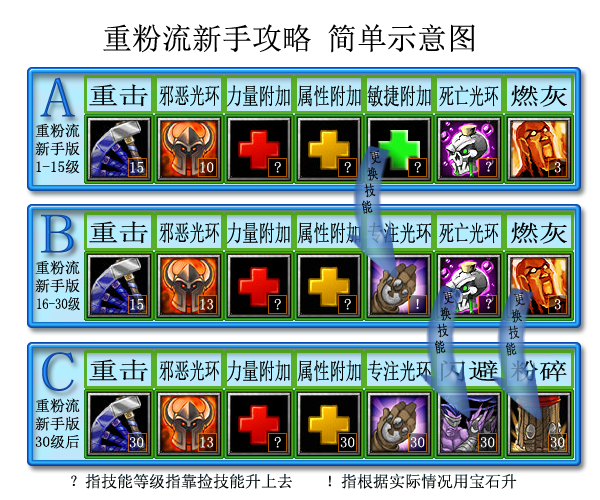 丛林肉搏攻略星星是什么,丛林肉搏攻略4.5