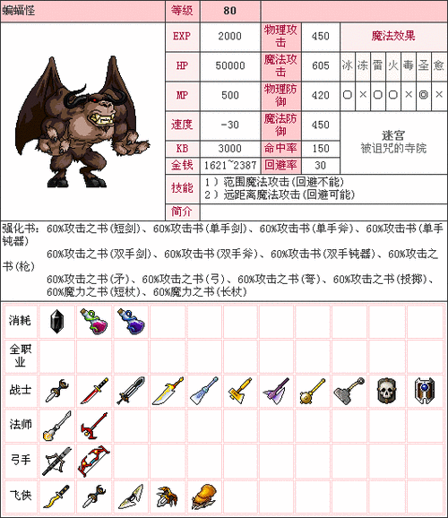 冒险岛ds攻略系统_冒险岛ds怪物图鉴