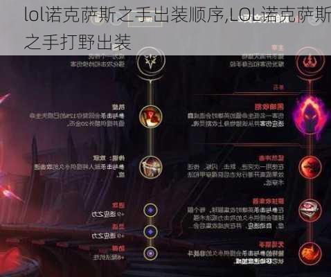 lol诺克萨斯之手出装顺序,LOL诺克萨斯之手打野出装