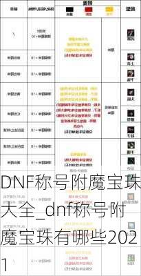 DNF称号附魔宝珠大全_dnf称号附魔宝珠有哪些2021