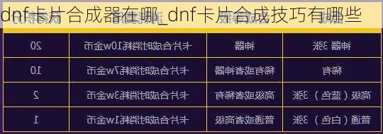 dnf卡片合成器在哪_dnf卡片合成技巧有哪些