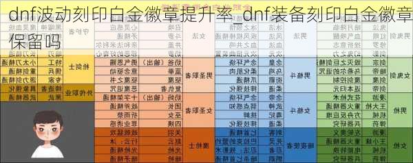 dnf波动刻印白金徽章提升率_dnf装备刻印白金徽章保留吗