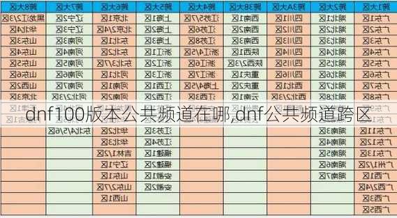 dnf100版本公共频道在哪,dnf公共频道跨区