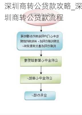 深圳商转公贷款攻略_深圳商转公贷款流程