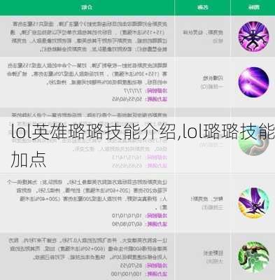 lol英雄璐璐技能介绍,lol璐璐技能加点