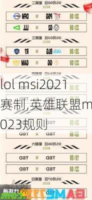 lol msi2021赛制,英雄联盟msi2023规则