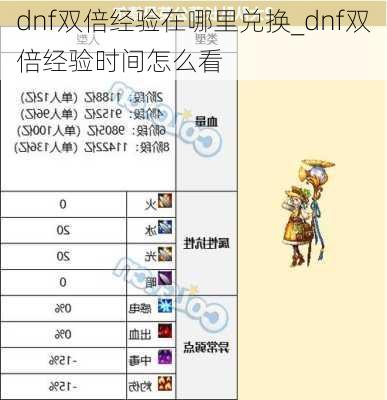 dnf双倍经验在哪里兑换_dnf双倍经验时间怎么看
