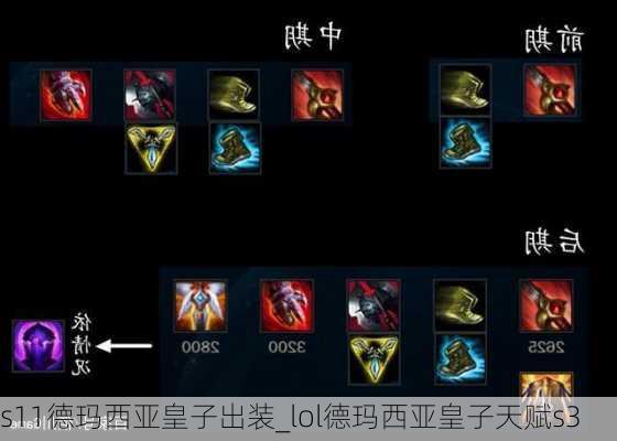 s11德玛西亚皇子出装_lol德玛西亚皇子天赋s3