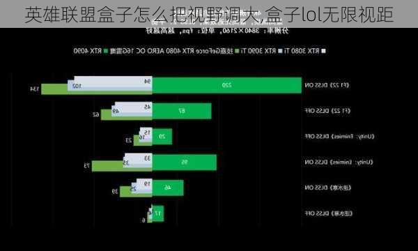 英雄联盟盒子怎么把视野调大,盒子lol无限视距