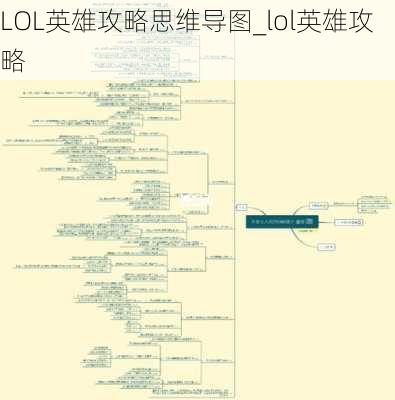 LOL英雄攻略思维导图_lol英雄攻略