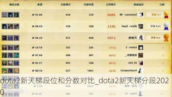 dota2新天梯段位和分数对比_dota2新天梯分段2020