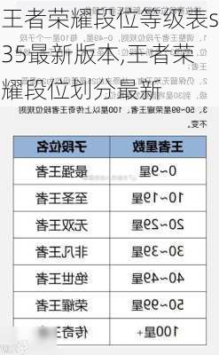 王者荣耀段位等级表s35最新版本,王者荣耀段位划分最新