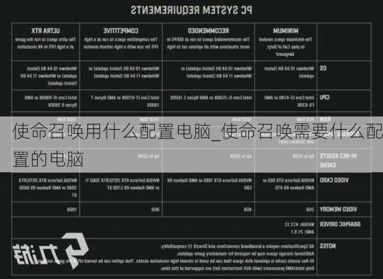 使命召唤用什么配置电脑_使命召唤需要什么配置的电脑