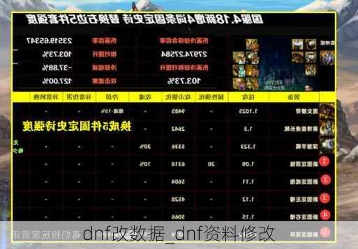 dnf改数据_dnf资料修改