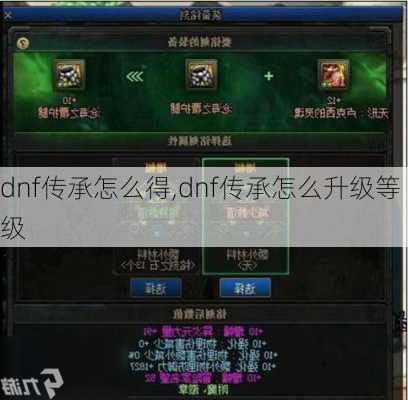 dnf传承怎么得,dnf传承怎么升级等级