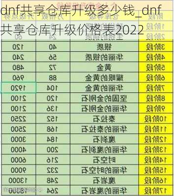 dnf共享仓库升级多少钱_dnf共享仓库升级价格表2022